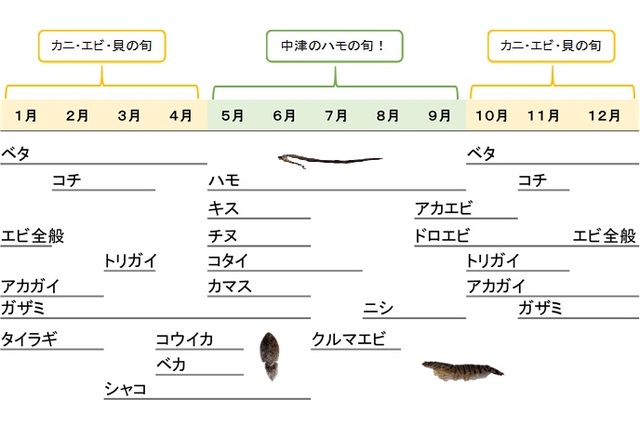 asaichi