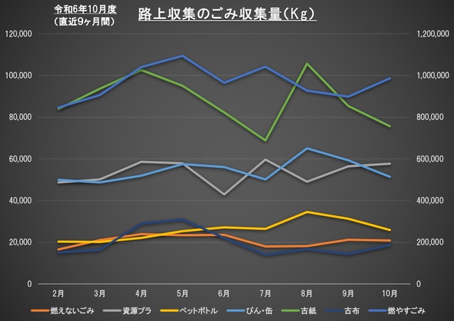 10G001全体グラフ