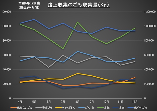 12G001全体グラフ