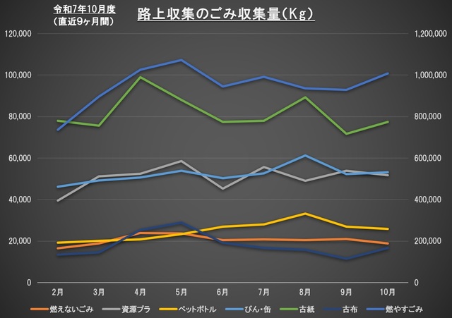 10G001全体グラフ