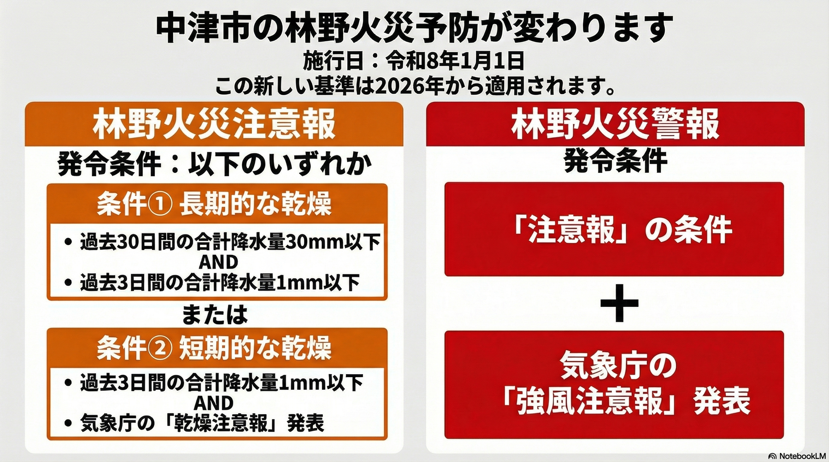 ホームページ用資料