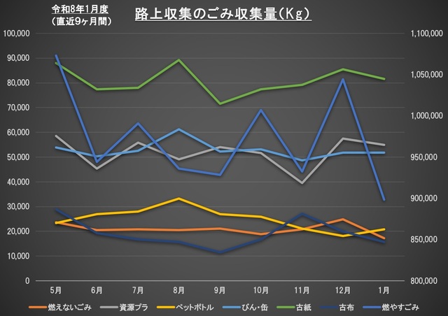 1G001全体グラフ