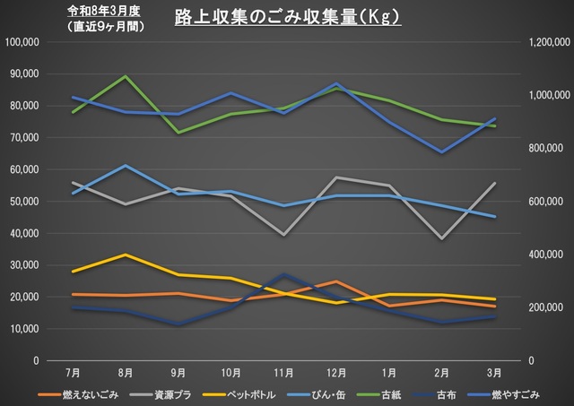 3G001全体グラフ