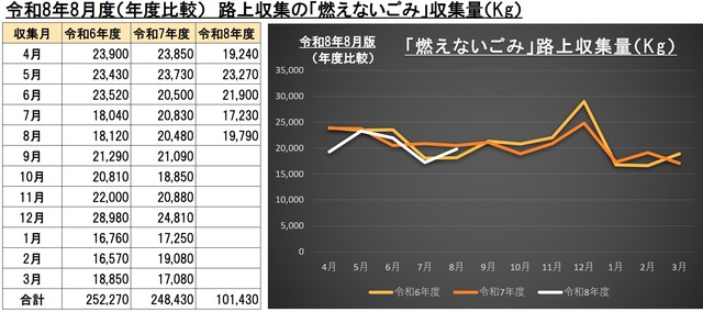 8G003燃えないごみ画像