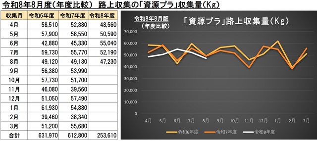 8G004資源プラごみ画像
