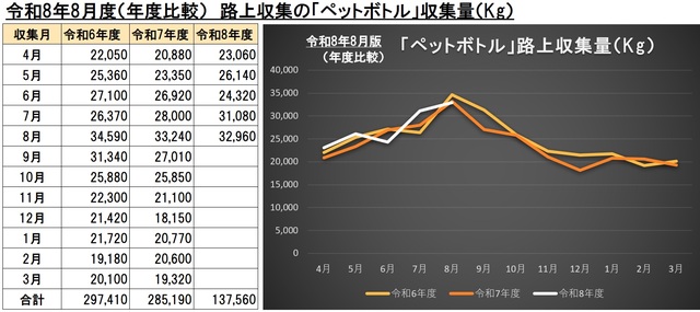 8G005ペットボトルごみ画像