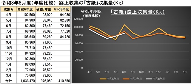 8G007古紙ごみ画像