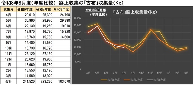 8G008古布ごみ画像