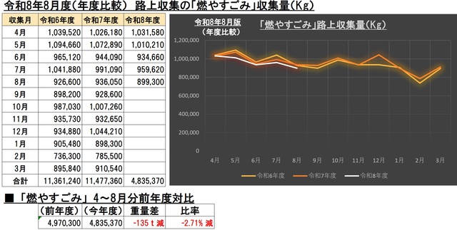 8G002燃やすごみ画像V1